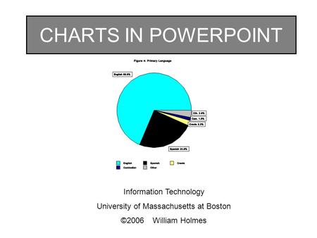 CHARTS IN POWERPOINT Information Technology University of Massachusetts at Boston ©2006William Holmes.