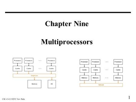 1 CSE 45432 SUNY New Paltz Chapter Nine Multiprocessors.