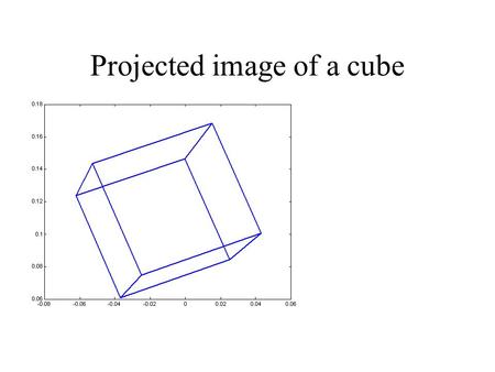 Projected image of a cube. Classical Calibration.