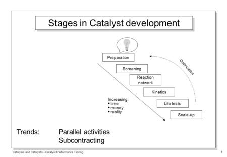 Catalysis and Catalysts - Catalyst Performance Testing 1 Stages in Catalyst development Preparation Screening Reaction network Kinetics Life tests Scale-up.