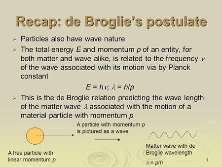 1 Recap: de Broglie’s postulate  Particles also have wave nature  The total energy E and momentum p of an entity, for both matter and wave alike, is.