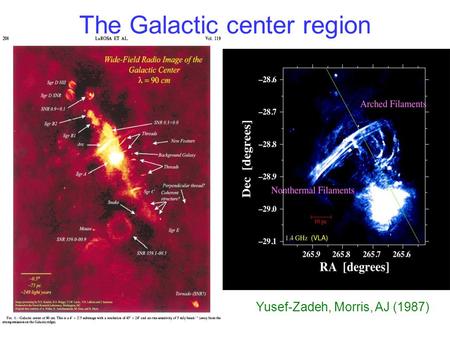 The Galactic center region Concentrated stars and interstellar matter High energy density (gravity, MHD, kinetic) Strong magnetic field :B ~ mG High external.