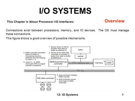 12: IO Systems1 I/O SYSTEMS This Chapter is About Processor I/O Interfaces: Connections exist between processors, memory, and IO devices. The OS must manage.