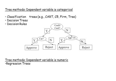 Tree methods: Dependent variable is categorical