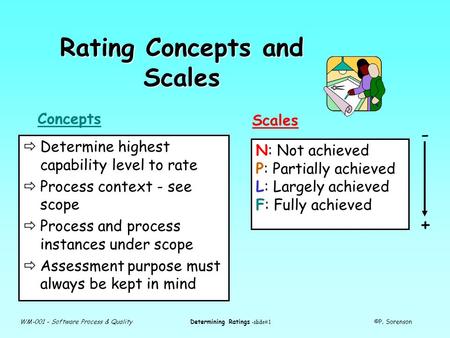 WM-001 - Software Process & QualityDetermining Ratings -slide#1©P. Sorenson Rating Concepts and Scales ðDetermine highest capability level to rate ðProcess.