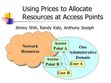 Using Prices to Allocate Resources at Access Points Jimmy Shih, Randy Katz, Anthony Joseph One Administrative Domain Access Point A Access Point B Network.