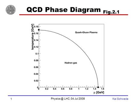 LHC, 04 Jul 2008 Kai Schweda 1 QCD Phase Diagram Fig.2.1.