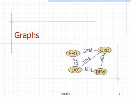 Graphs1 ORD DFW SFO LAX 802 1743 1843 1233 337. Graphs2 Outline and Reading Graphs (§6.1) Definition Applications Terminology Properties ADT Data structures.