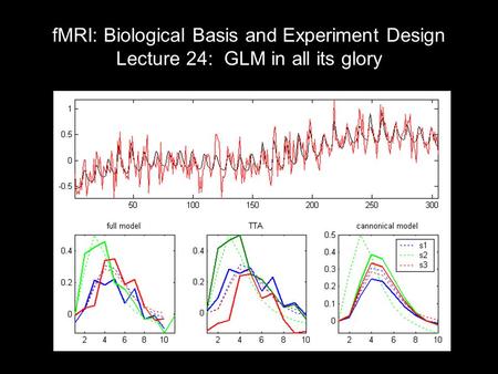 FMRI: Biological Basis and Experiment Design Lecture 24: GLM in all its glory.