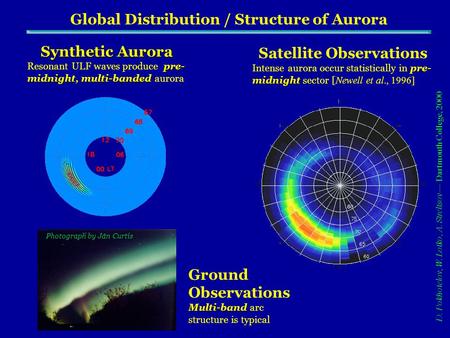 Global Distribution / Structure of Aurora Photograph by Jan Curtis Synthetic Aurora pre- midnight,multi-banded Resonant ULF waves produce pre- midnight,