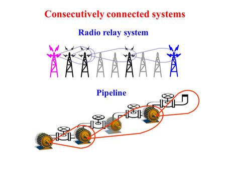 Consecutively connected systems Radio relay system Pipeline.