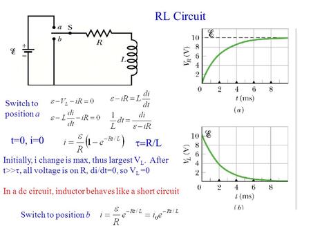RL Circuit t=0, i=0  R/L Switch to position a Switch to position b Initially, i change is max, thus largest V L. After t>>  all voltage is on R, di/dt=0,