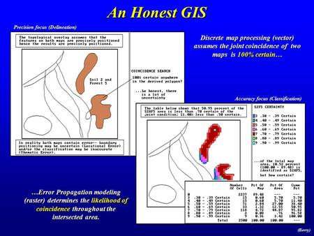 An Honest GIS (Berry) Discrete map processing (vector) assumes the joint coincidence of two maps is 100% certain… Precision focus (Delineation) …Error.