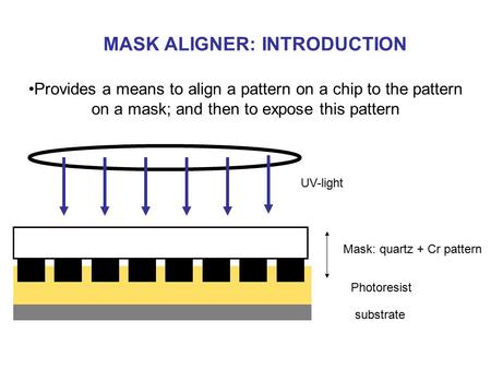 Provides a means to align a pattern on a chip to the pattern on a mask; and then to expose this pattern UV-light Mask: quartz + Cr pattern Photoresist.