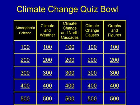 Climate Change Quiz Bowl Atmospheric Science Climate and Weather Climate Change and North Cascades Climate Change Causes Graphs and Figures 100 200 300.