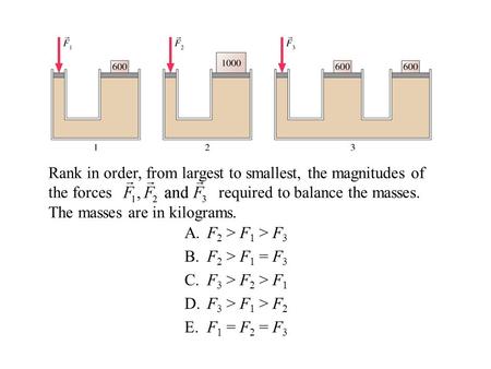 A. F 2 > F 1 > F 3 B. F 2 > F 1 = F 3 C. F 3 > F 2 > F 1 D. F 3 > F 1 > F 2 E. F 1 = F 2 = F 3 Rank in order, from largest to smallest, the magnitudes.