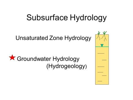 Subsurface Hydrology Unsaturated Zone Hydrology Groundwater Hydrology (Hydrogeology )