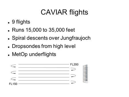 CAVIAR flights 9 flights Runs 15,000 to 35,000 feet Spiral descents over Jungfraujoch Dropsondes from high level MetOp underflights FL150 FL350.