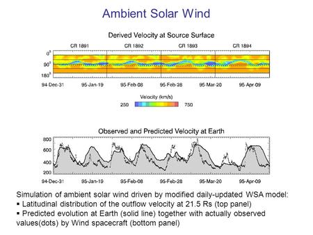 Ambient Solar Wind Simulation of ambient solar wind driven by modified daily-updated WSA model:  Latitudinal distribution of the outflow velocity at 21.5.