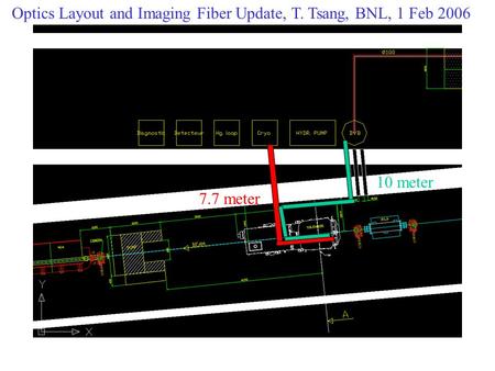 Z 7.7 meter 10 meter Optics Layout and Imaging Fiber Update, T. Tsang, BNL, 1 Feb 2006.