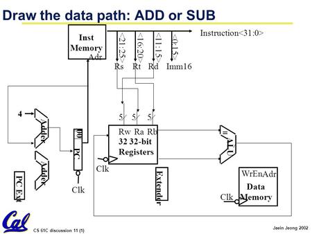 CS 61C discussion 11 (1) Jaein Jeong 2002 Draw the data path: ADD or SUB Clk 555 RwRaRb 32 32-bit Registers Extender Clk WrEn Adr Data Memory ALU Instruction.