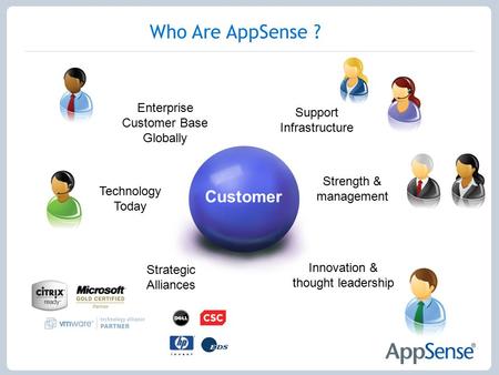 Strategic Alliances Technology Today Enterprise Customer Base Globally Support Infrastructure Customer Innovation & thought leadership Who Are AppSense.