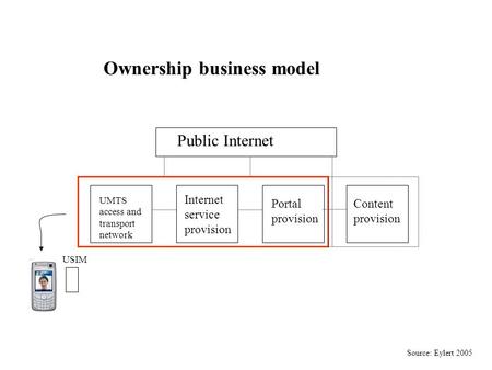 Ownership business model Public Internet UMTS access and transport network Internet service provision Portal provision Content provision USIM Source: Eylert.