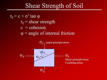 Shear Strength of Soil τf = c + σ’ tan φ τf = shear strength