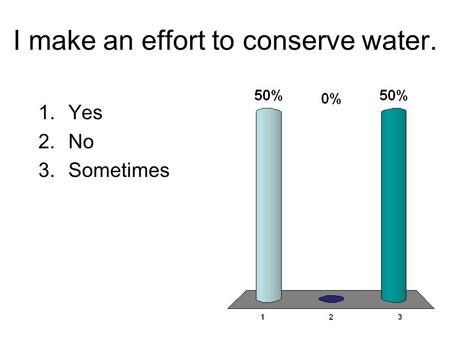 I make an effort to conserve water. 1.Yes 2.No 3.Sometimes.