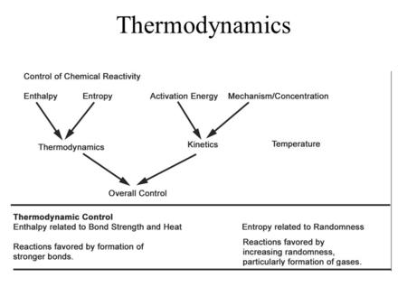 Thermodynamics. Energy is neither created or destroyed during chemical or physical changes, but it is transformed from one form to another.  E universe.