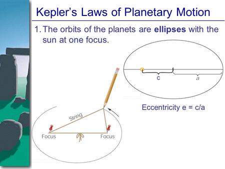 Kepler’s Laws of Planetary Motion
