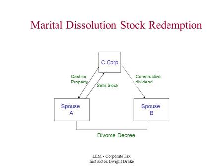 LLM - Corporate Tax Instructor: Dwight Drake Marital Dissolution Stock Redemption C Corp Spouse A Spouse B Divorce Decree Sells Stock Cash or Property.