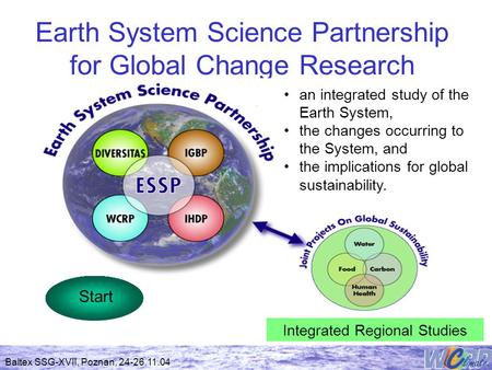 Baltex SSG-XVII, Poznan, 24-26.11.04 Earth System Science Partnership for Global Change Research Start an integrated study of the Earth System, the changes.