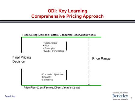 1 Ganesh Iyer ODI: Key Learning Comprehensive Pricing Approach Final Pricing Decision Price Range Price Ceiling (Demand Factors, Consumer Reservation Prices)