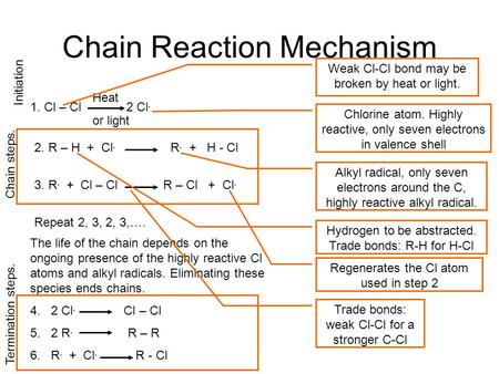 The life of the chain depends on the ongoing presence of the highly reactive Cl atoms and alkyl radicals. Eliminating these species ends chains. 4. 2 Cl.