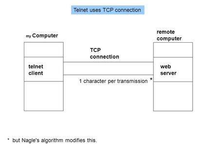 TCP connection my Computertelnet client web server remote computer 1 character per transmission * Telnet uses TCP connection * but Nagle's algorithm modifies.