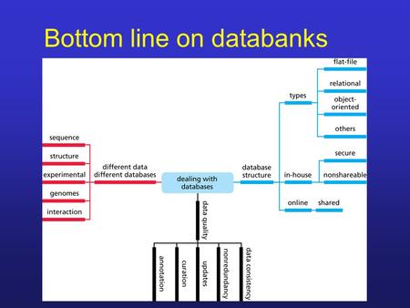 Bottom line on databanks. Relational vs flat-file.