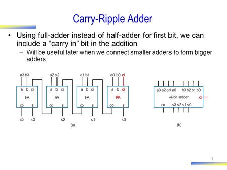 1 Carry-Ripple Adder Using full-adder instead of half-adder for first bit, we can include a “carry in” bit in the addition –Will be useful later when we.