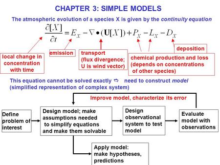 CHAPTER 3: SIMPLE MODELS