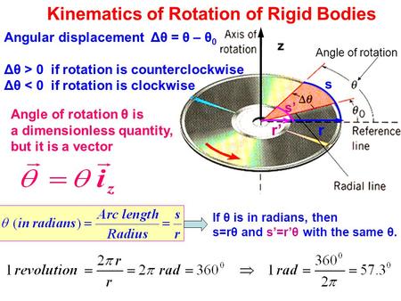 Kinematics of Rotation of Rigid Bodies