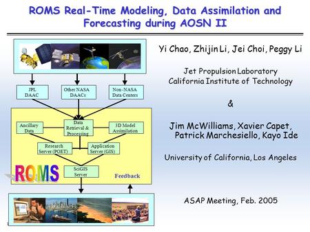 1 ROMS Real-Time Modeling, Data Assimilation and Forecasting during AOSN II Yi Chao, Zhijin Li, Jei Choi, Peggy Li Jet Propulsion Laboratory California.
