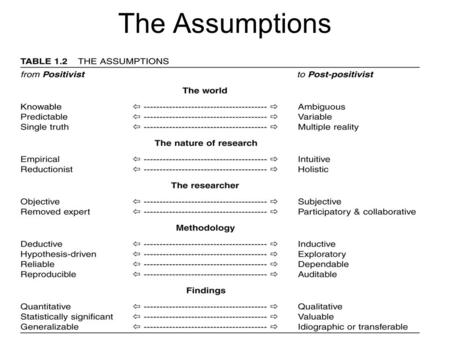 1 The Assumptions. 2 Fundamental Concepts of Statistics Measurement - any result from any procedure that assigns a value to an observable phenomenon.