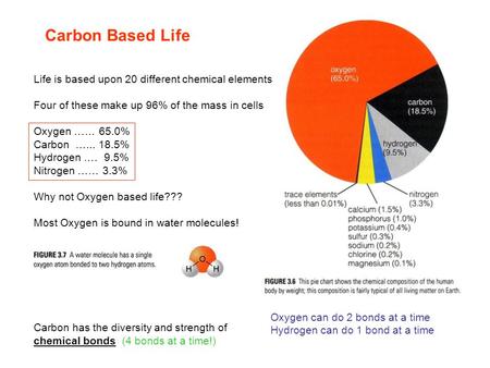 Carbon Based Life Life is based upon 20 different chemical elements Four of these make up 96% of the mass in cells Oxygen …… 65.0% Carbon …... 18.5% Hydrogen.