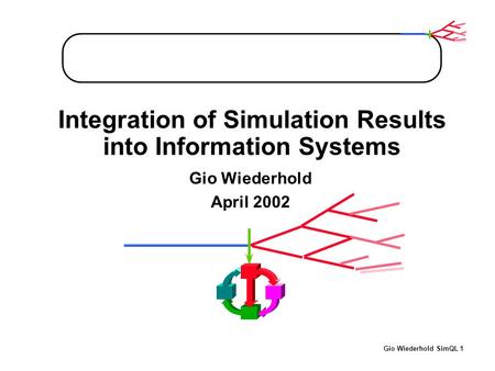 Gio Wiederhold SimQL 1 Integration of Simulation Results into Information Systems Gio Wiederhold April 2002.