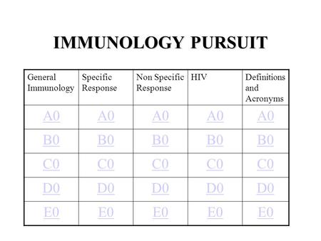 IMMUNOLOGY PURSUIT General Immunology Specific Response Non Specific Response HIVDefinitions and Acronyms A0 B0 C0 D0 E0.