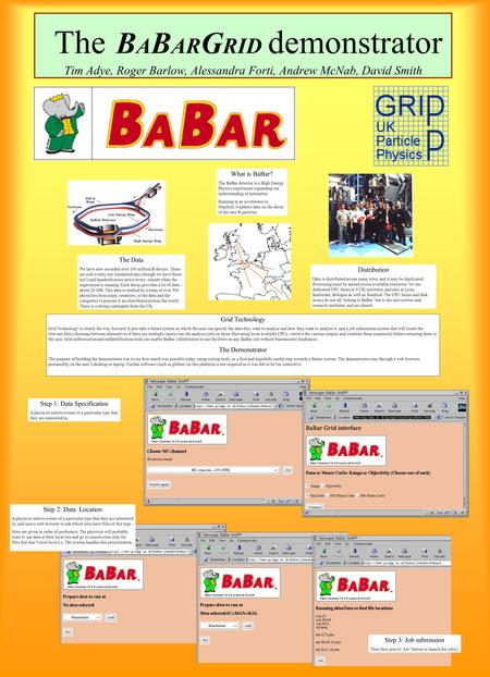 The B A B AR G RID demonstrator Tim Adye, Roger Barlow, Alessandra Forti, Andrew McNab, David Smith What is BaBar? The BaBar detector is a High Energy.