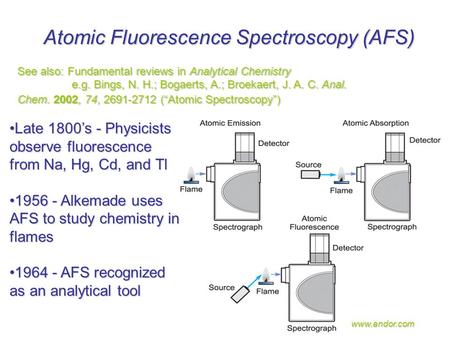 Atomic Fluorescence Spectroscopy (AFS) See also: Fundamental reviews in Analytical Chemistry e.g. Bings, N. H.; Bogaerts, A.; Broekaert, J. A. C. Anal.