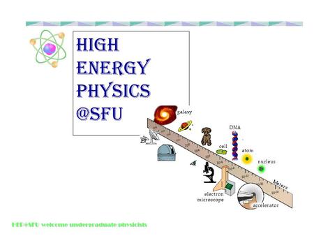 welcome undergraduate physicists High Energy