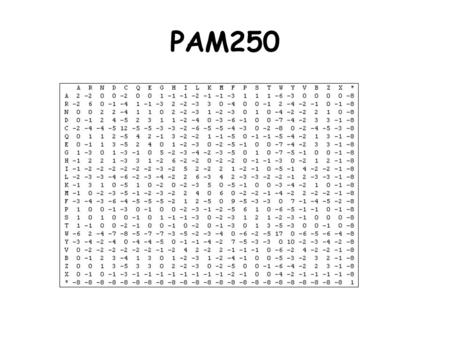PAM250. M. Dayhoff Scoring Matrices Point Accepted Mutations or PAM matrices Proteins with 85% identity were used -> the function is not significantly.