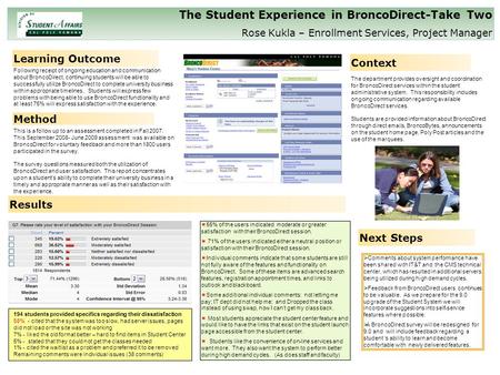 The Student Experience in BroncoDirect-Take Two Rose Kukla – Enrollment Services, Project Manager Learning Outcome Results Context Method Next Steps Your.